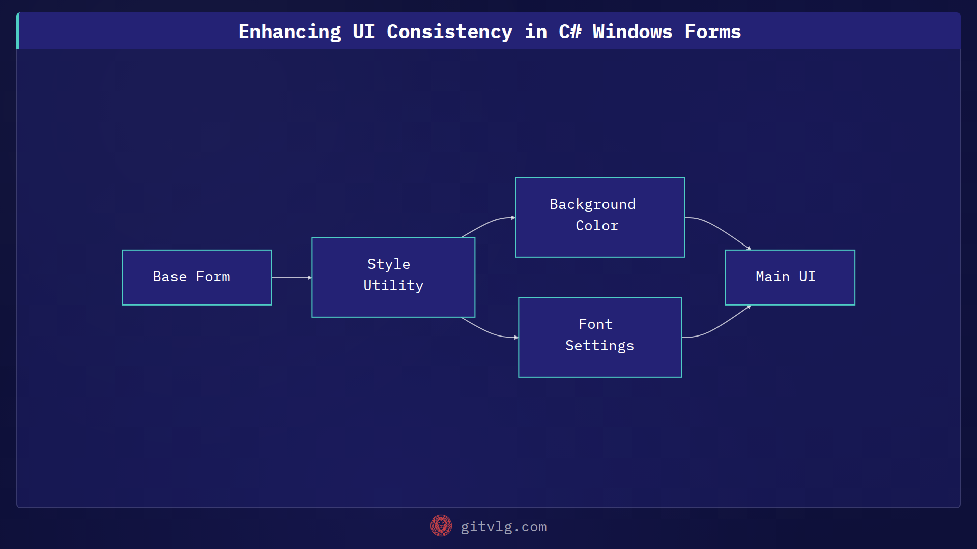 Enhancing UI Consistency in C# Windows Forms