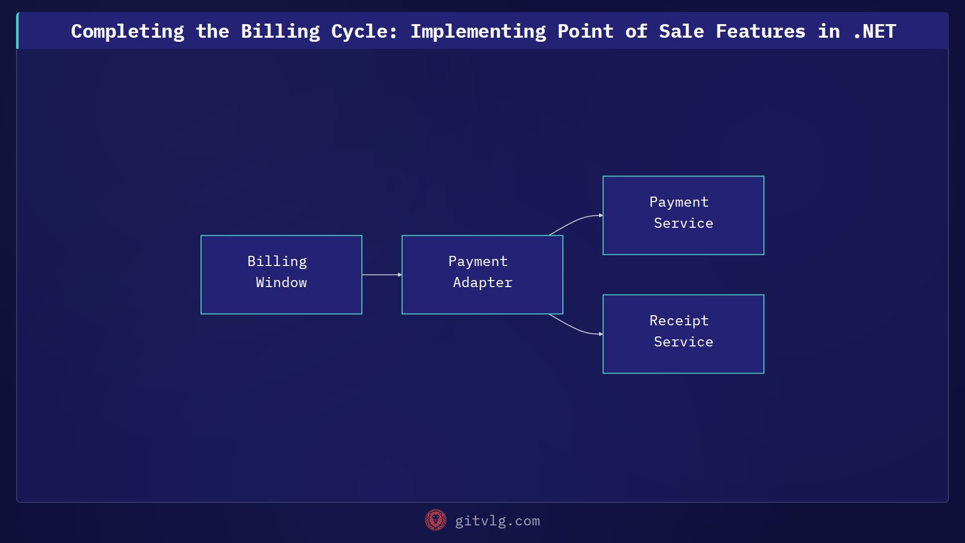 Completing the Billing Cycle: Implementing Point of Sale Features in .NET