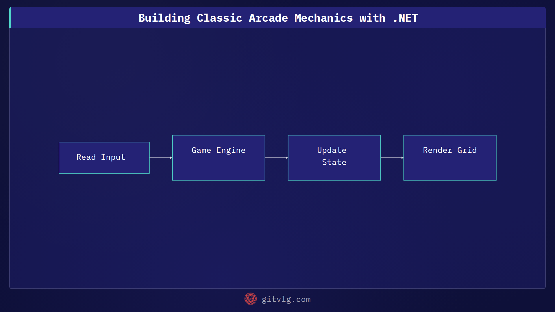 Building Classic Arcade Mechanics with .NET